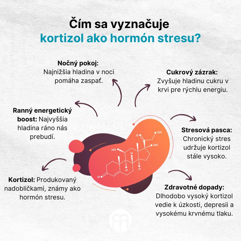 (Slovenčina) Čím se vyznačuje kortizol  jako hormon stresu